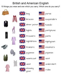 Perbedaan vocabulary British Vs American