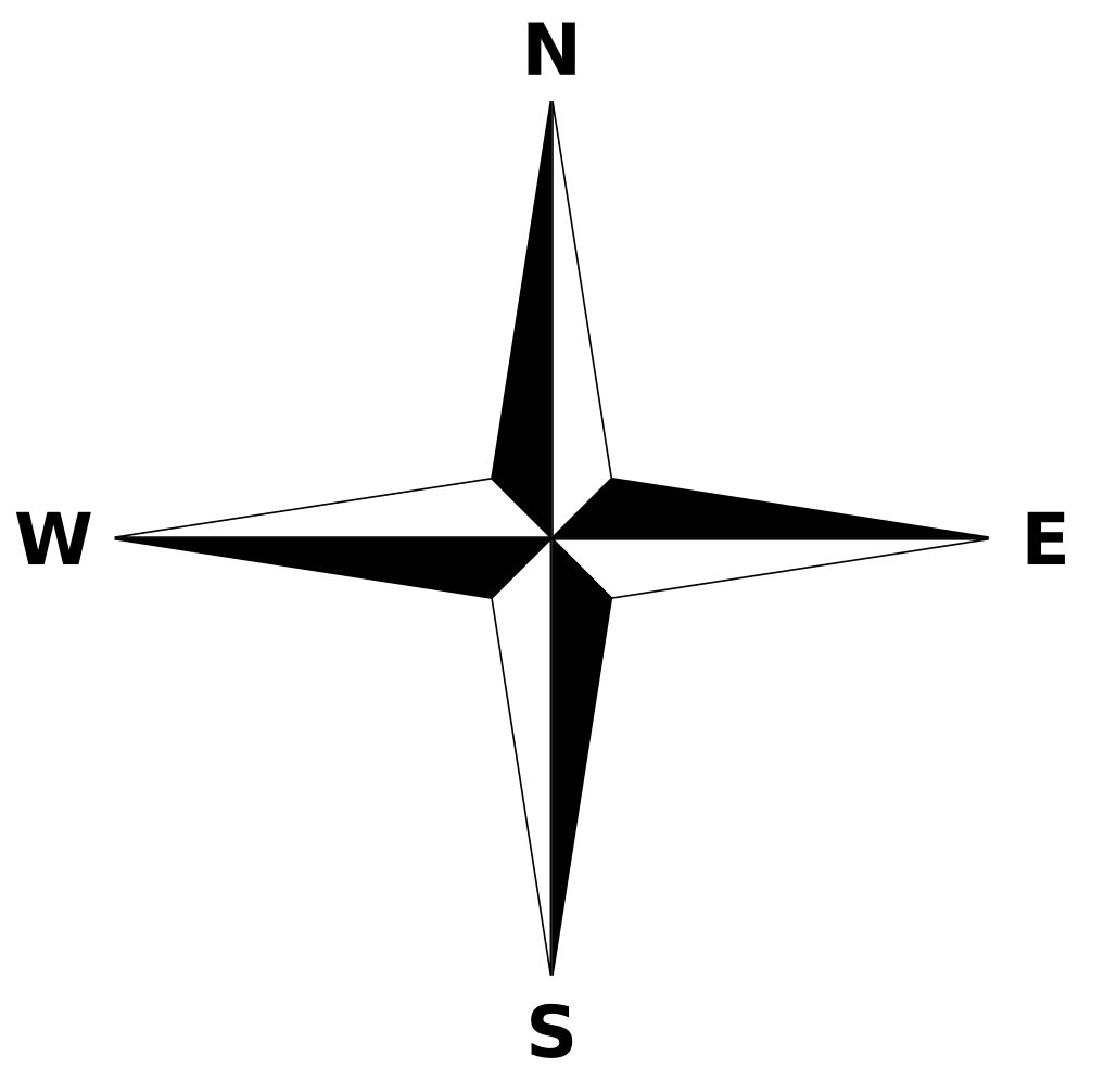 Mawar kompas menunjukkan north, south, east, dan west.