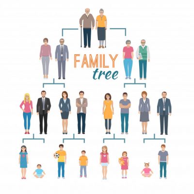 Family tree Kosakata Bahasa Inggris tentang Keluarga- Keluarga gratis